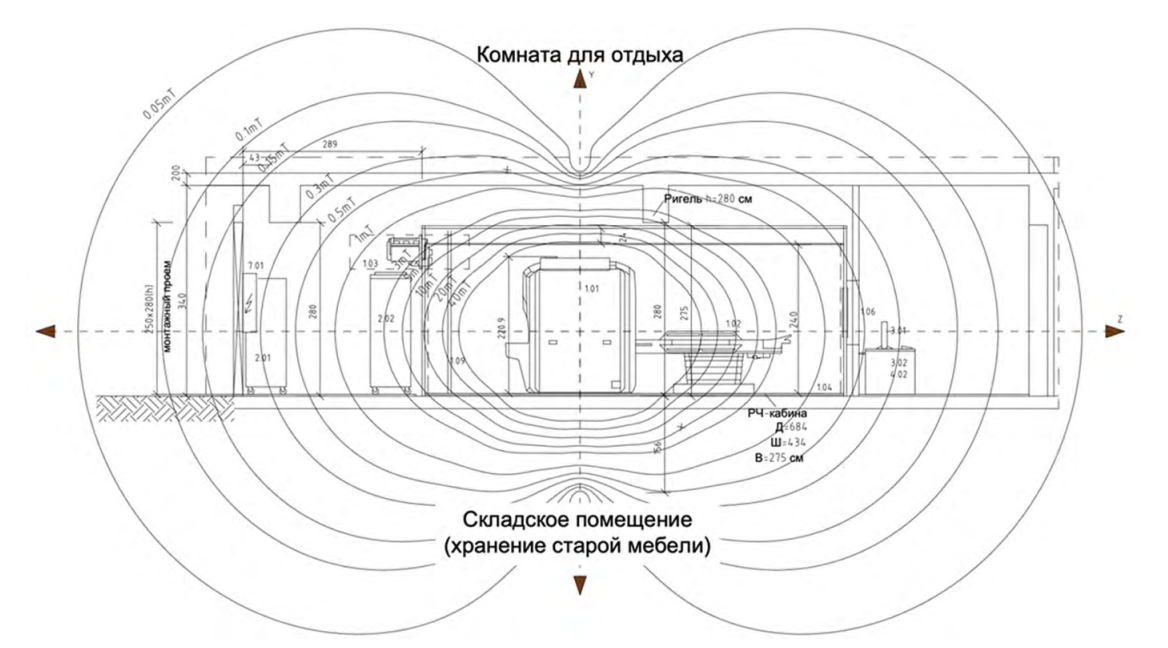 Комната отдыха персонала располагается над процедурной МРТ
