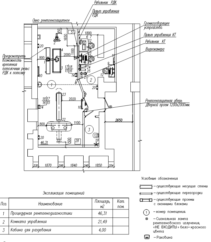 Рисунок 1. Пример проекта кабинета компьютерной томографии (КТ)