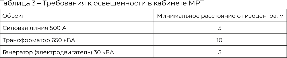 Требования к освещенности в кабинете МРТ