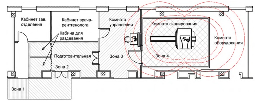 Пример некорректного отображения карты изолиний
индукции магнитного поля