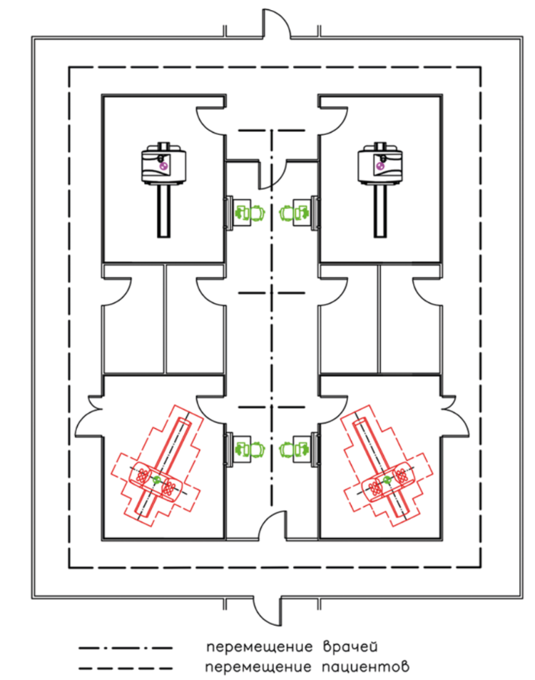 Пример планировки, при которой возможно беспрепятственное проникновение пациента в процедурную комнату